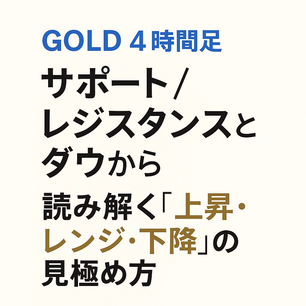 GOLD 4時間足チャート。EMAとサポート／レジスタンス、ダウ構造を用いて上昇・レンジ・下降の状態遷移を解説