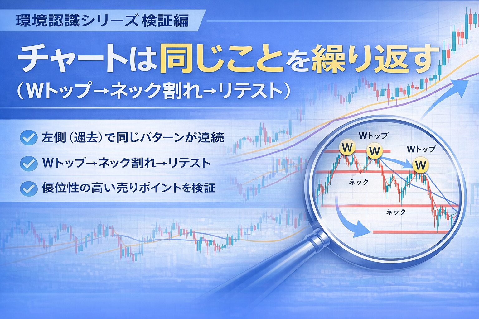 環境認識シリーズ検証編：チャートは同じことを繰り返す（Wトップ・ネック割れ・リテスト）