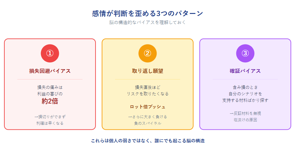 感情が判断を歪める典型的な3つのパターン