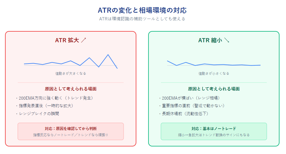 ATRの拡大・縮小と相場環境の対応関係