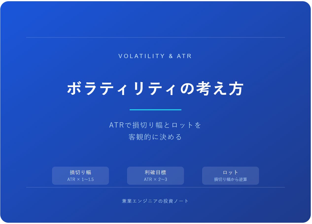 ボラティリティの考え方｜ATRで損切り幅とロットを客観的に決める