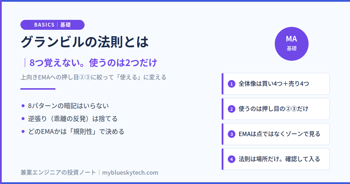 グランビルの法則とは｜8つ覚えない、使うのは押し目の②③だけ