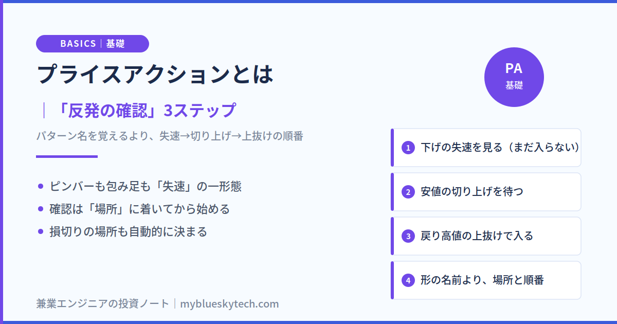 プライスアクションとは｜反発の確認3ステップ（失速→切り上げ→上抜け）