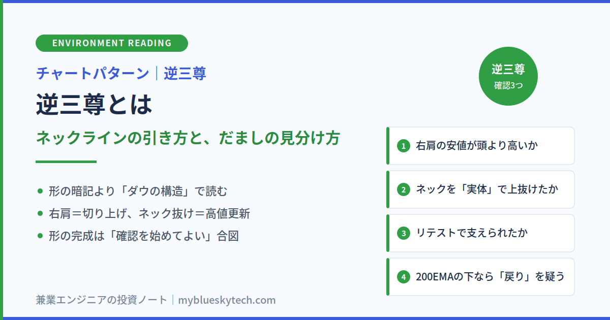 逆三尊とは｜ネックラインの引き方と、だましを見分ける3つの確認（ダウ理論で読む）